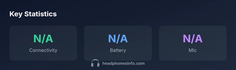 Infographic of Arctis 7 wireless headset statistics