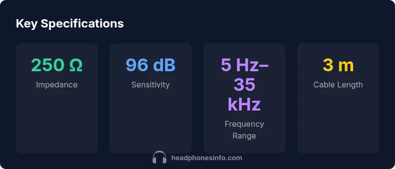Spec sheet infographic showing 250 Ω impedance, 96 dB sensitivity, 5 Hz–35 kHz range, and 3 m cable length for DT 990 Pro