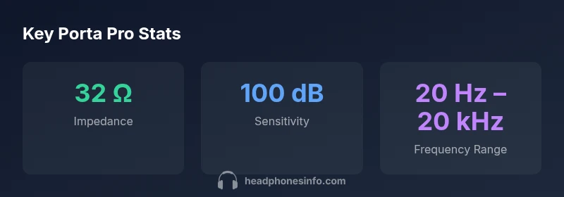 Infographic showing Porta Pro impedance, sensitivity, and frequency range