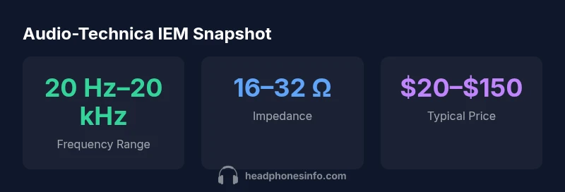 Infographic showing frequency range, impedance, and typical price for Audio-Technica in-ear headphones