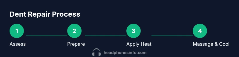 Process diagram for headset dent repair steps