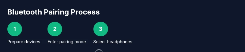 Process diagram for Bluetooth headphone pairing