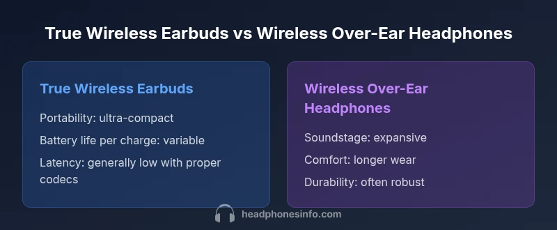 Comparison chart of true wireless earbuds vs wireless over-ear headphones
