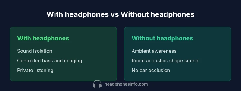 Comparison of listening modes with headphones and open listening