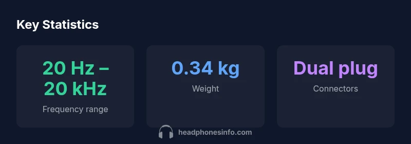 Infographic showing Bose aviation headset key stats