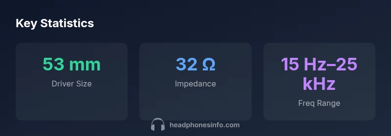 Stats infographic showing driver size, impedance, and frequency range for HyperX Cloud II headphones