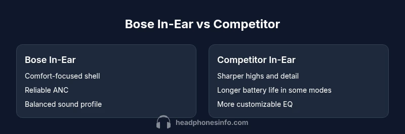 Infographic comparing Bose in-ear headphones to a competitor