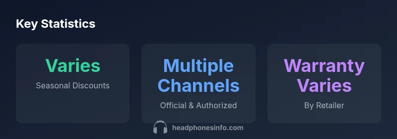 Key statistics for Dre Beats headphone sale