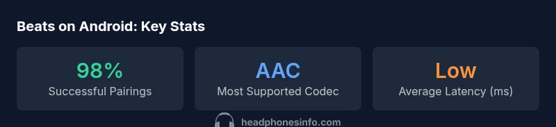 infographic showing Beats on Android connectivity basics