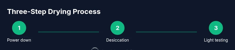 Infographic showing a three-step drying process for headphones