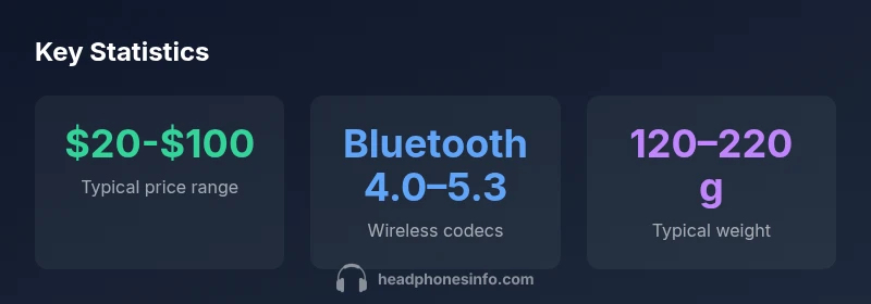 Key statistics about budget headphones