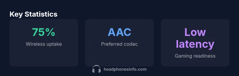 Key statistics on iPhone 17 headphone compatibility