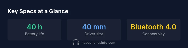 Statistics for rose gold Beats Solo3 headphones