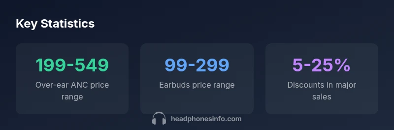 Infographic showing price ranges for Bose headphones