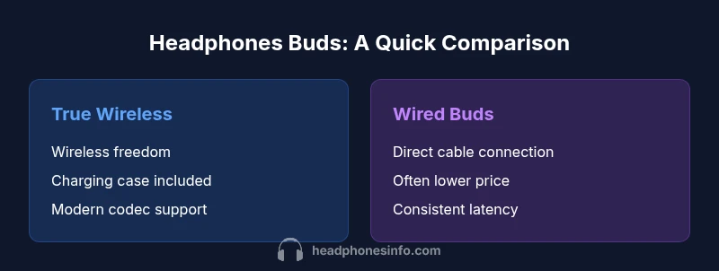 Comparison chart of true wireless vs wired earbuds