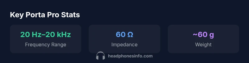 Porta Pro key statistics infographic