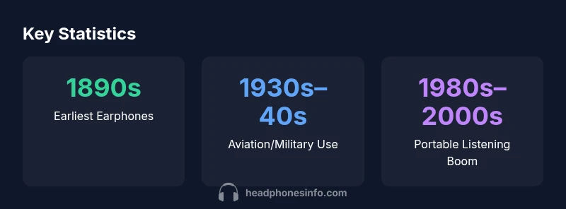 Timeline infographic showing headphone usage across eras