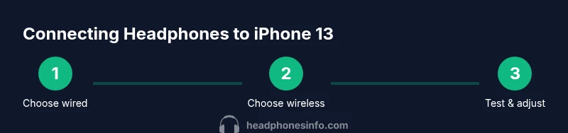 Three-step process to connect headphones to iPhone 13