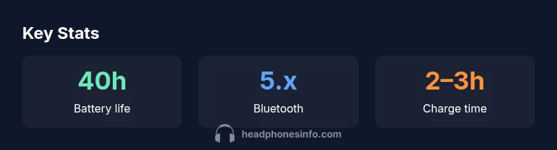 Key statistics for Beats Solo 4 on-ear headphones