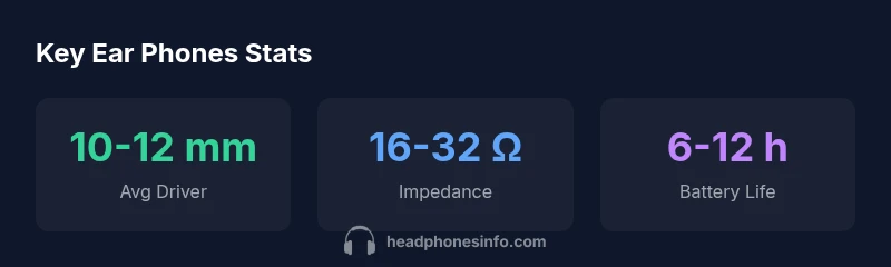 Infographic showing driver size, impedance, and battery life for ear phones