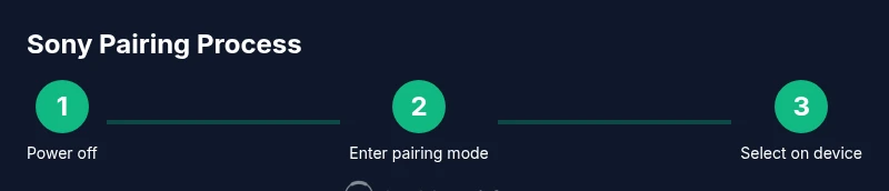 Infographic showing three-step process to pair Sony headphones