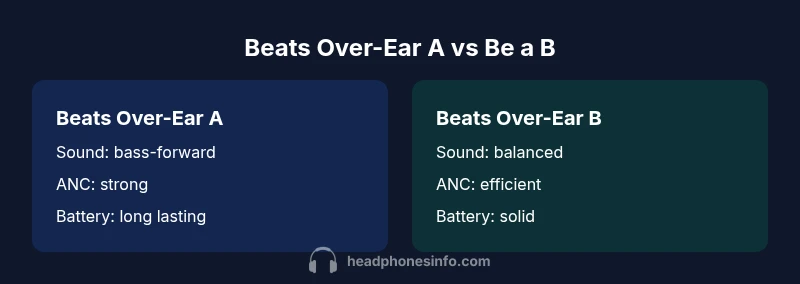 Two Beats over-ear headphones comparison chart