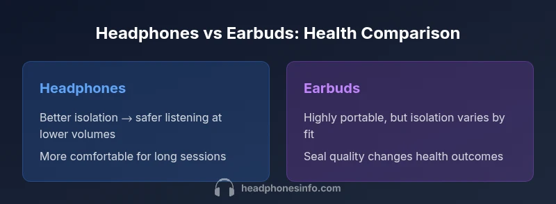 Health comparison infographic of headphones vs earbuds