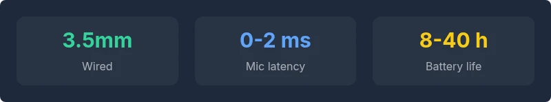 Infographic showing PS4 headset connection types and mic latency
