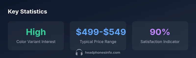 Infographic showing color variant interest, price range, and satisfaction